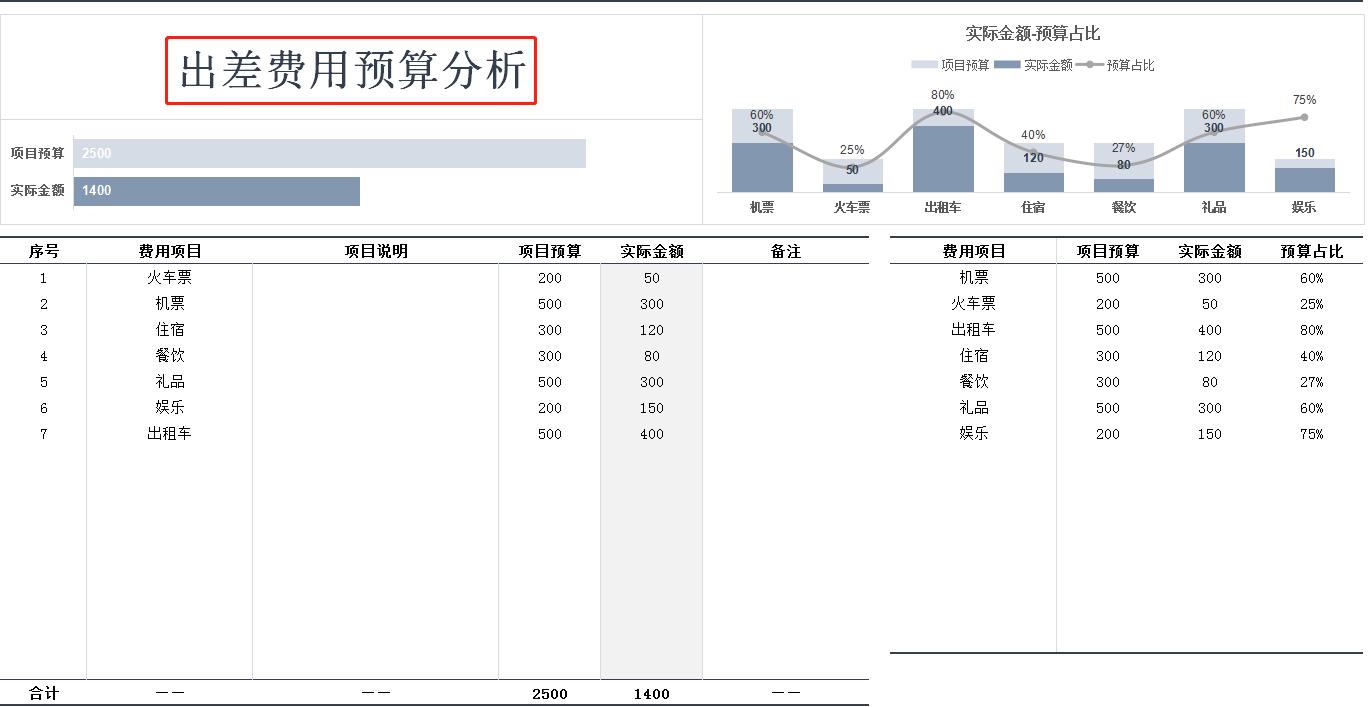 财务报表可视化数据图表操作方法,excel财务数据分析可视化报表