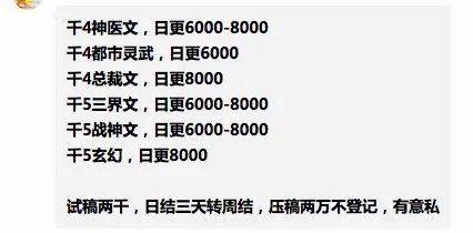 我潜入网文圈当了三天写手，被编辑开除了