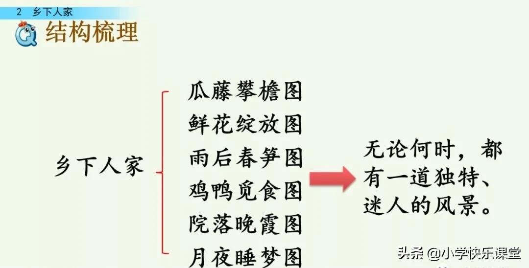 部编四年级下册语文乡下人家练习,部编版四年级下乡下人家同步练习