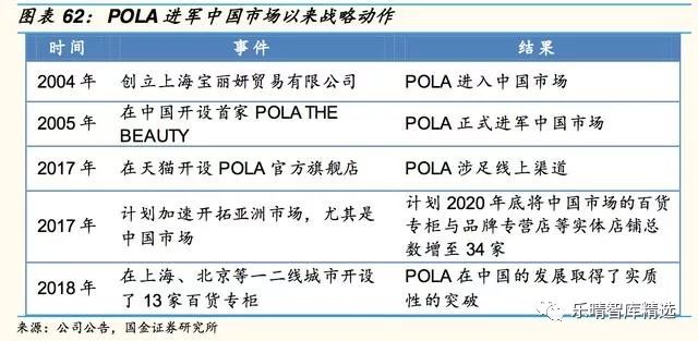 日本四大日化公司,日本四大日化品牌
