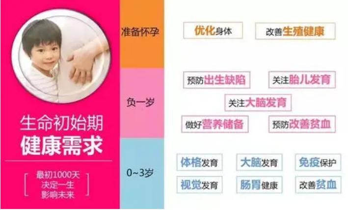 青少年身高管理小知识,14岁身高157如何做身高管理