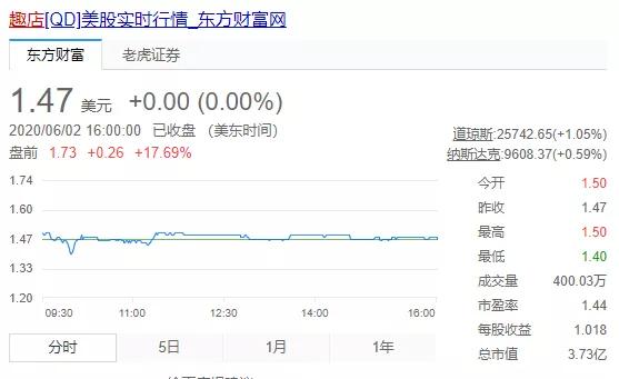 亏损王赚钱吗,亏损王