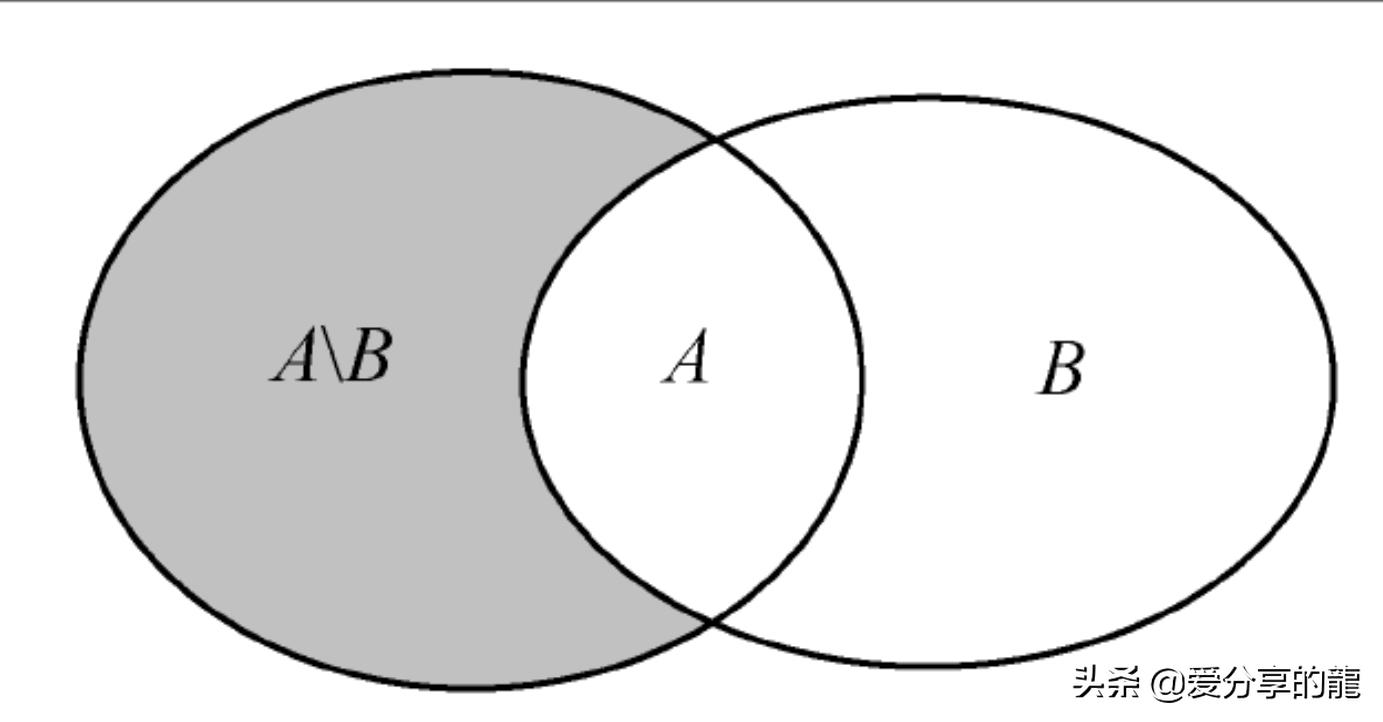 新高一集合的运算讲解视频,集合的基本运算的教学视频