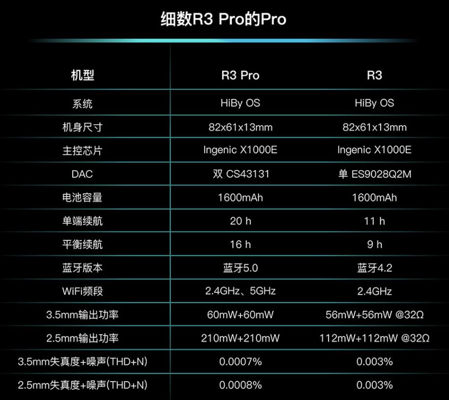海贝r3和蓝牙耳放,海贝耳放r3pro