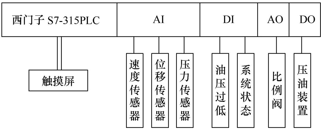西门子s7300程序块怎么转换成plc,西门子s7-300plc安装软件