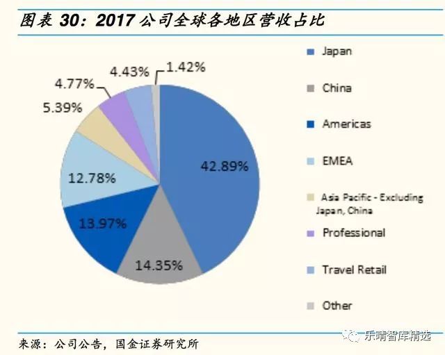 日本四大日化公司,日本四大日化品牌