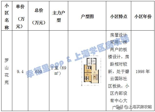 民办摇号学校有哪些,上海民办摇号哪些初中难上