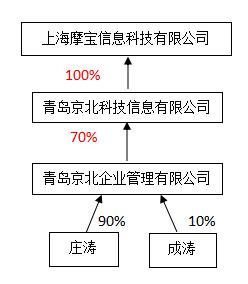 中铁中基供应链诈骗案始末,中铁中基诈骗