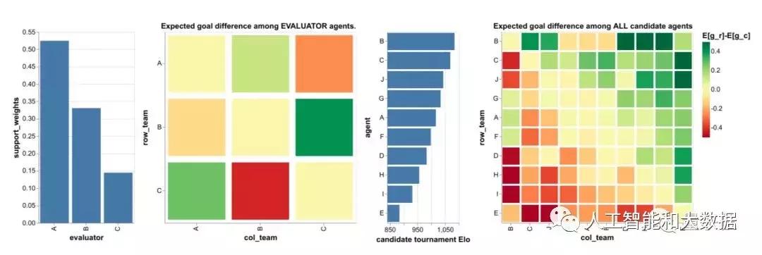 ai足球对战,ai人工智能机器人踢球