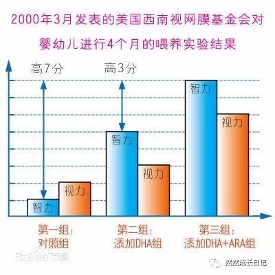脑黄金dha大脑记忆营养剂有用吗,脑黄金dha该不该吃数据告诉你