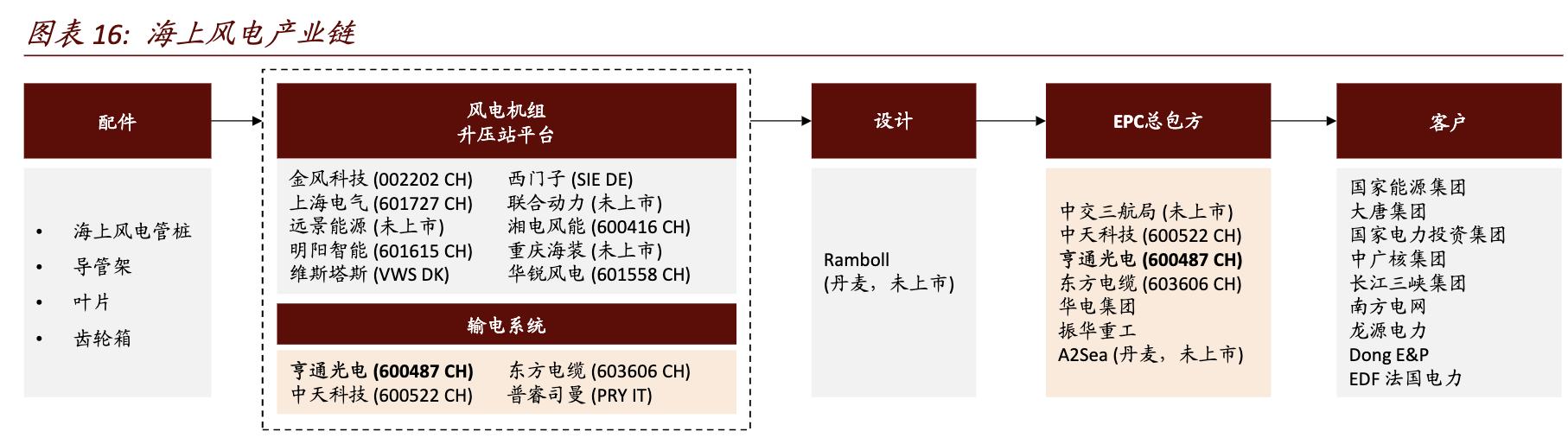 和平海底光缆对亨通光电的影响,亨通光电唯一一家海底光缆公司