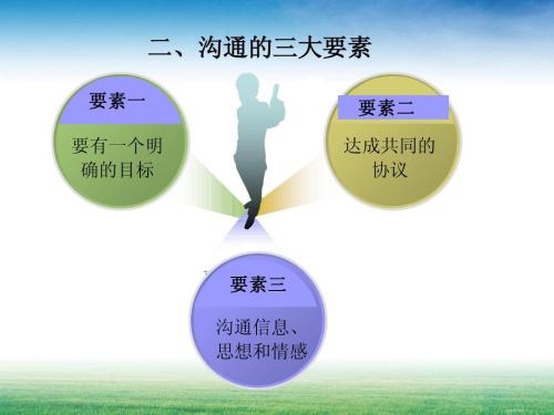 如何成为沟通高手课程,如何成为沟通高手视频