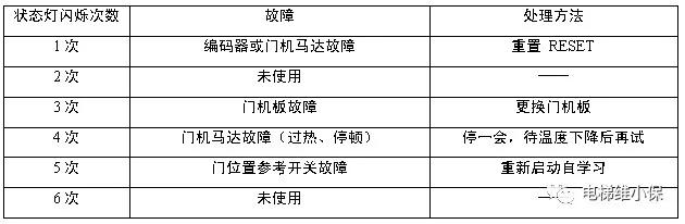 amdfsr2.0安装教程,通力电梯门机2.0速度怎么调