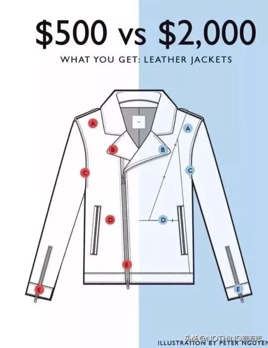 皮衣挑选指南冬季必备的男士皮衣,男士皮衣如何挑选款式