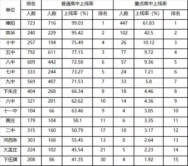 天津市武清区初级中学排名,天津武清区有多少所初级中学