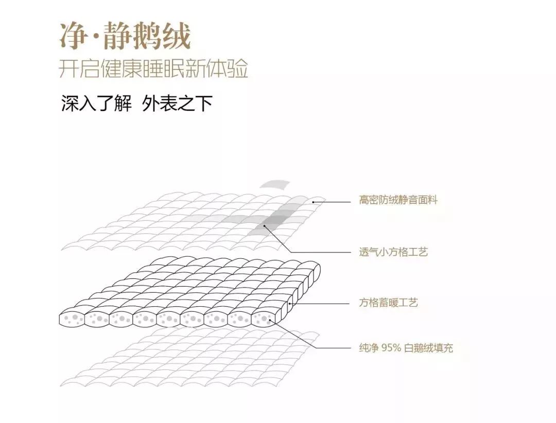 为什么羽绒被壳会响,为什么羽绒被钻绒跑毛严重