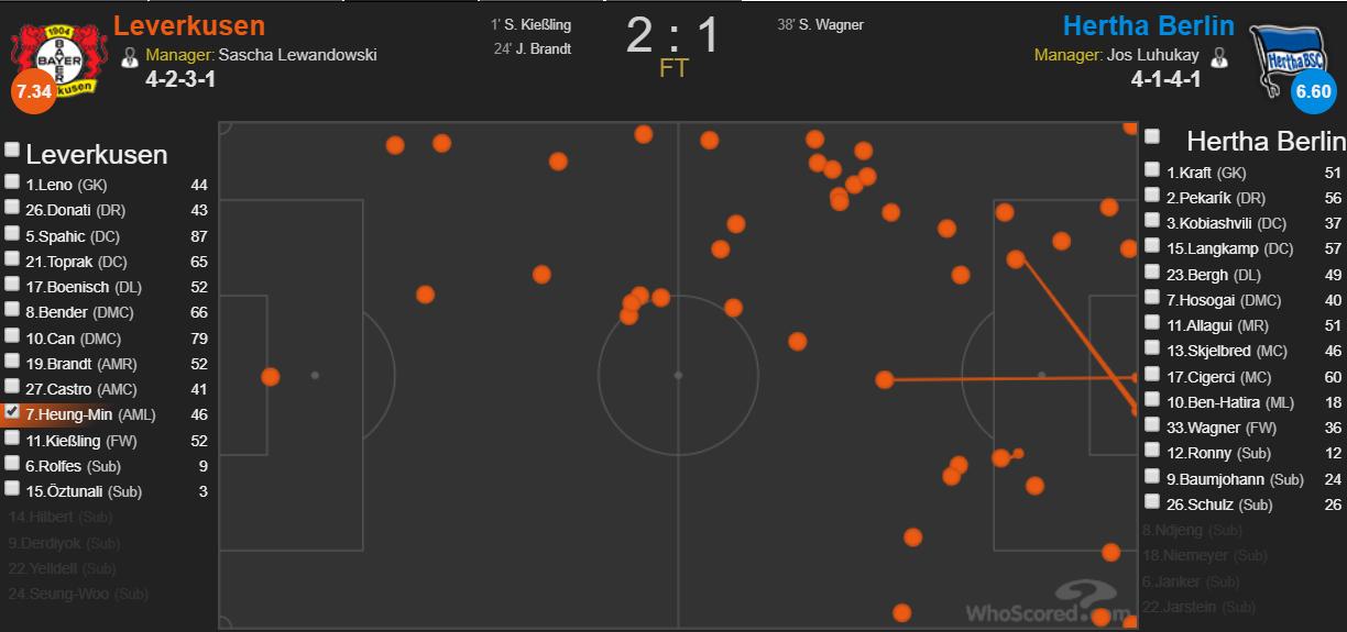 孙兴慜亚洲之光绽放全球,孙兴慜亚洲之光闪耀欧洲