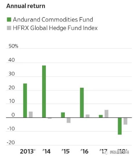 鐗规湕鏅甧tf,鍏ㄧ悆鎶曡祫etf鏆村