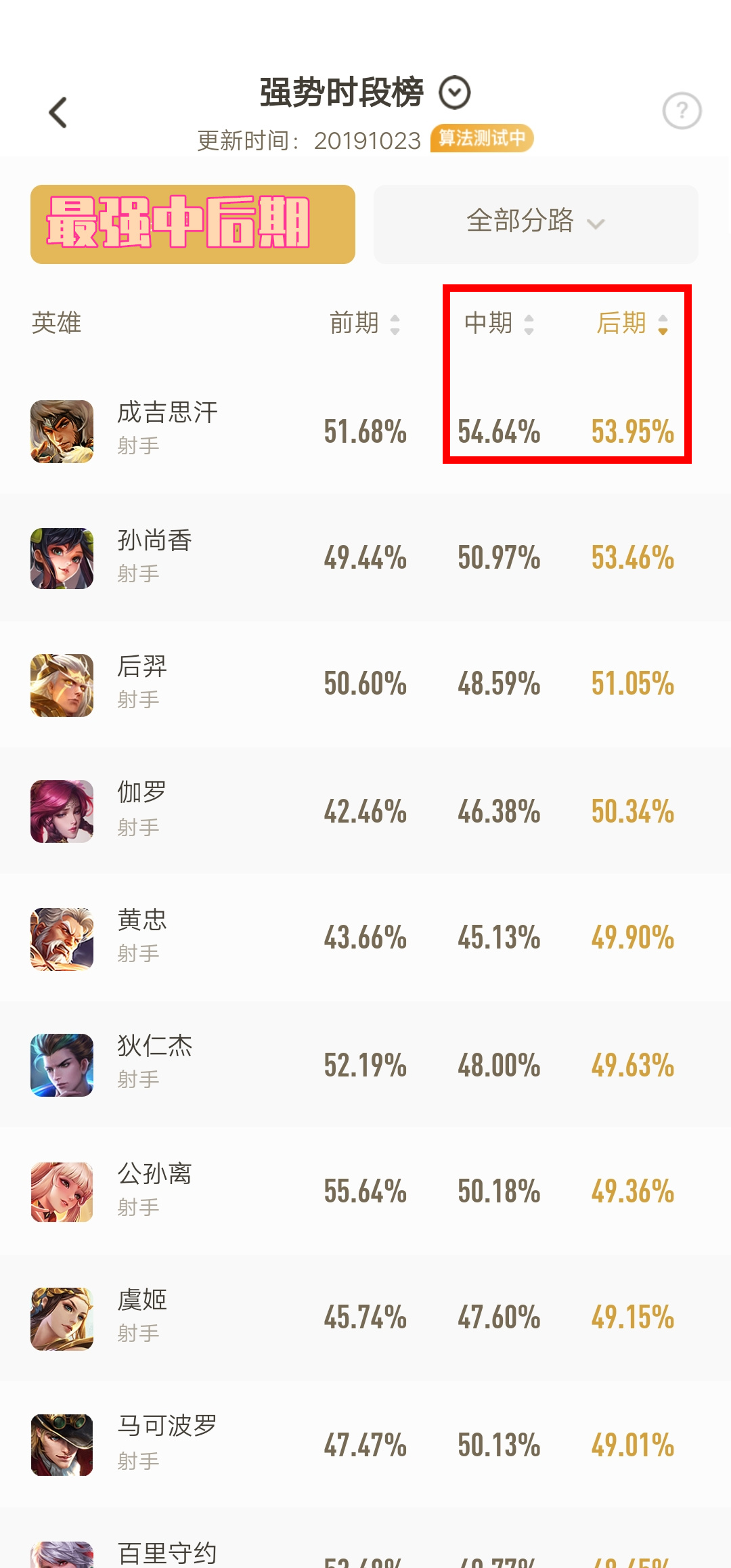 王者荣耀：别等削弱来袭，才知他是上分利器