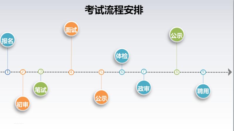 幼师公招注意事项,幼师报考条件及流程
