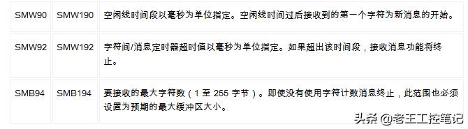 西门子plcsmart上传程序,西门子200smart串口通讯