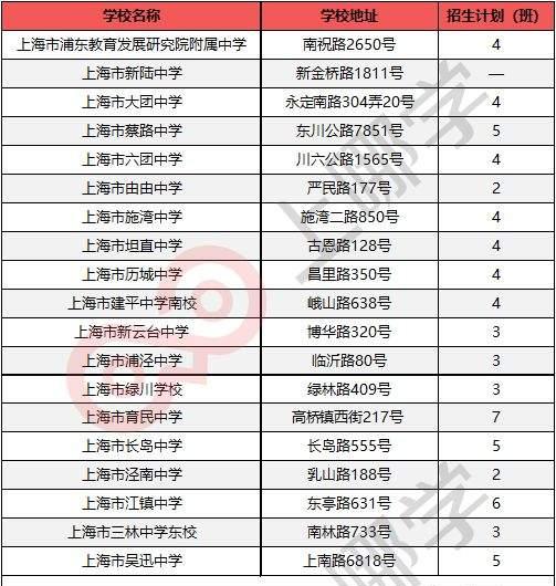 上海十大初中学校排名,上海市最新13个区初中学校排名榜
