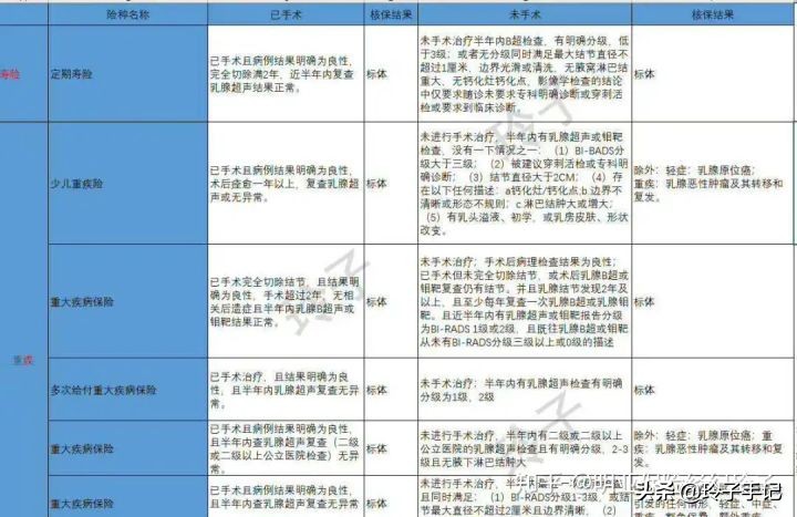 大童保险和明亚保险哪家公司好,明亚保险和梧桐树保险公司比较