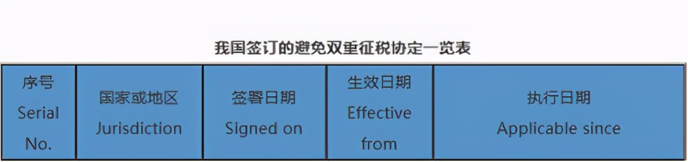 移民加拿大后，加拿大的税制及纳税情况是怎样的？