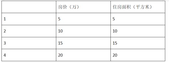 无公式了解数学,没有公式的物理科普