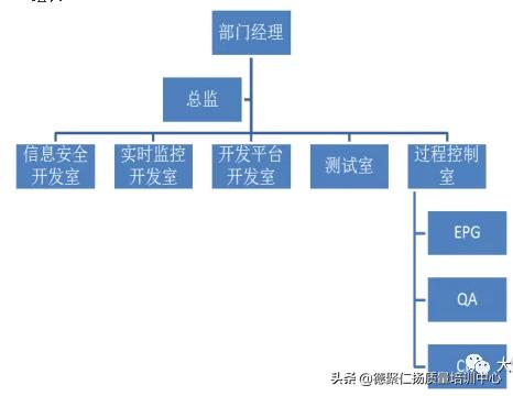 从CMMI5到敏捷-宝信研发老案例