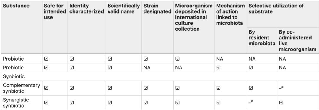 目前对合生元最官方的定义是什么,合生元是真的假的