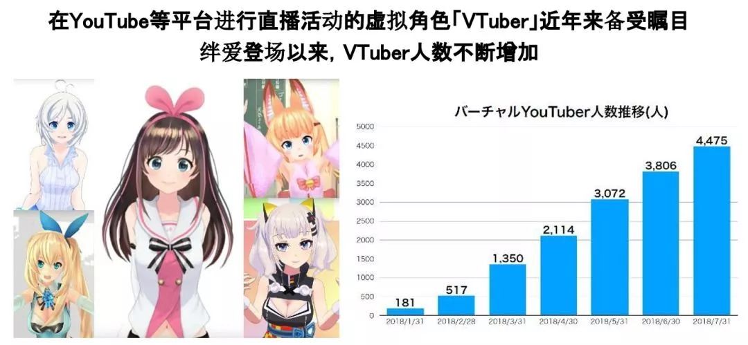 “爱她，就取关她”，是虚拟主播圈的打假行动