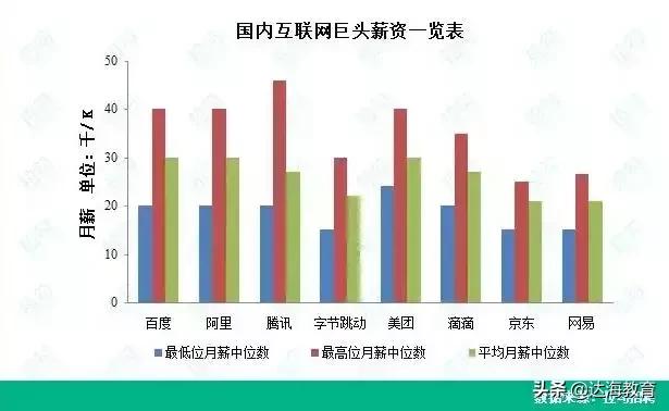 腾讯员工平均月薪近83888元,腾讯员工平均工资待遇