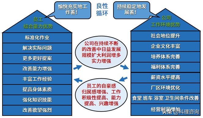 趣说价值观,趣说百科知识