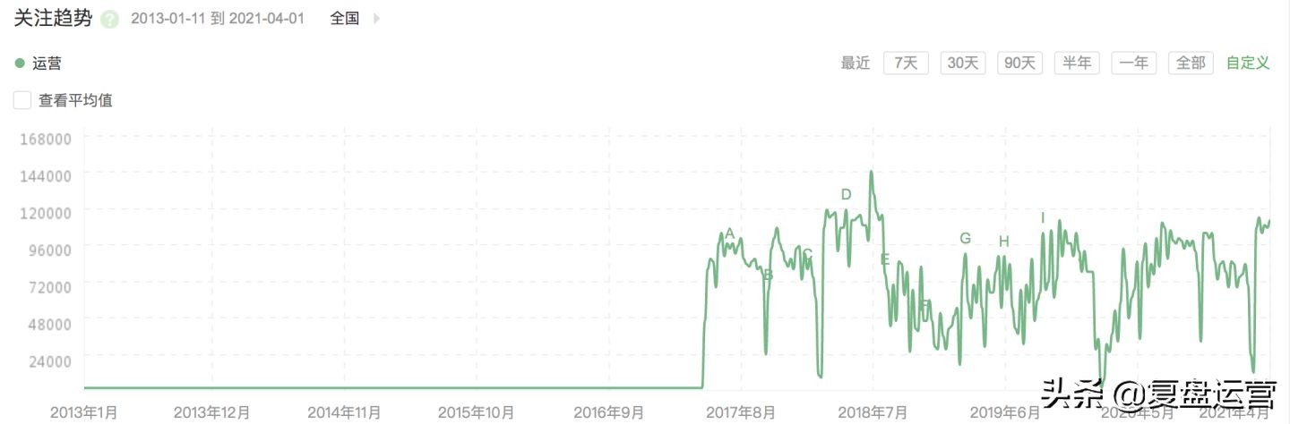 做运营一年挣多少钱,做运营我是认真的