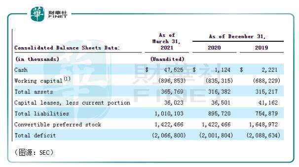 财华洞察新动向,贾跃亭最新上市计划