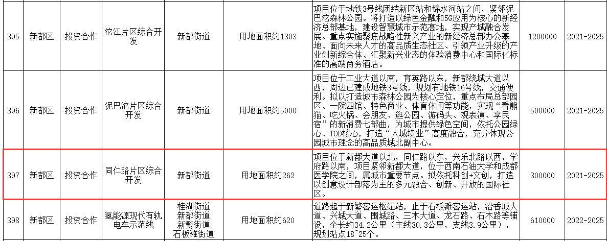 新都地铁3号线三期成都医学院站,新都医学院地铁b站出口