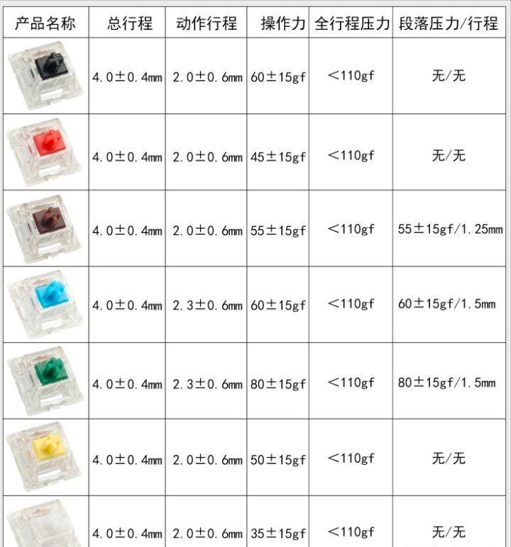 无线机械键盘推荐2021,2021性价比最高的机械键盘推荐