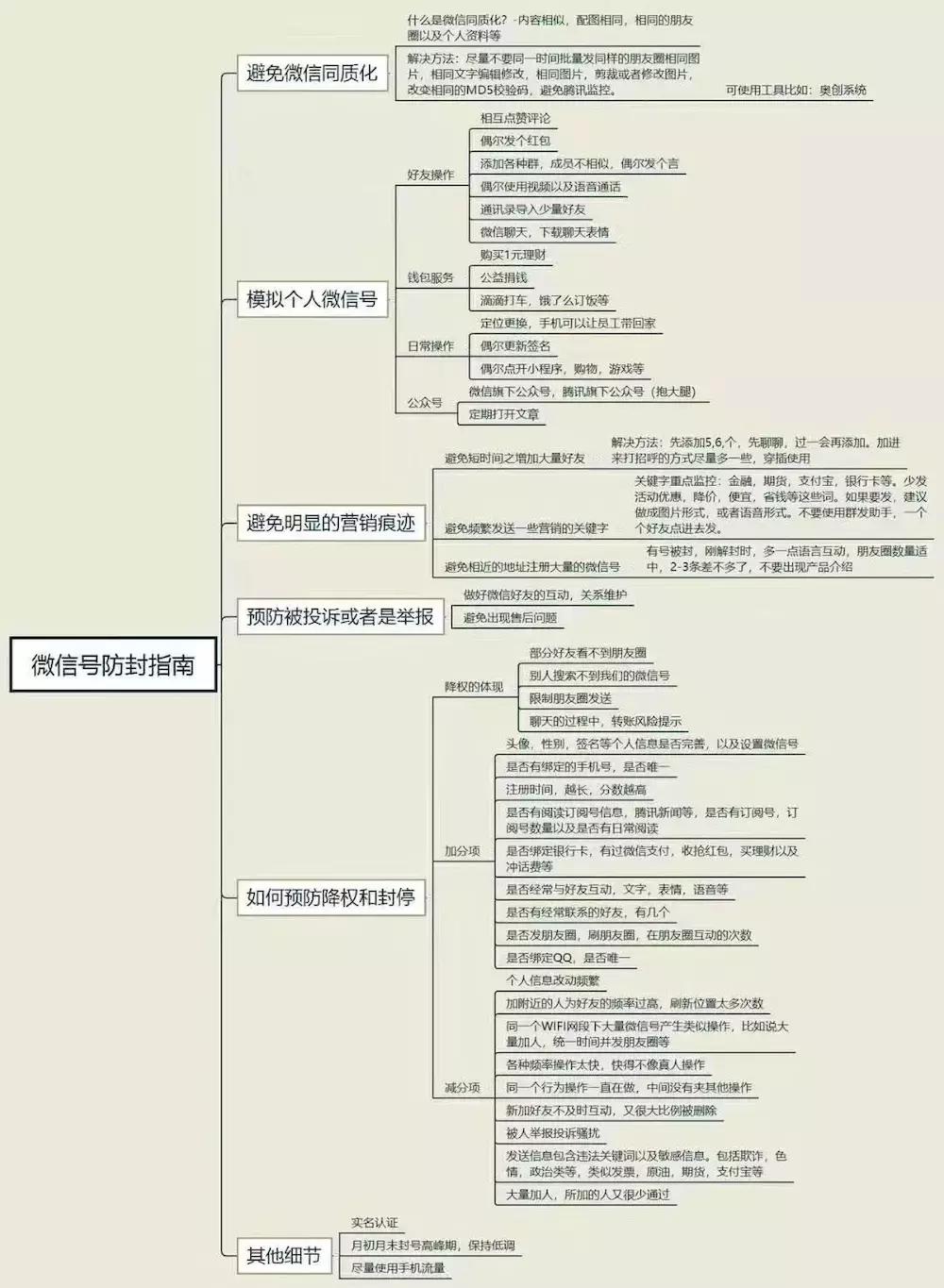 如何利用微信个人号轻松变现？