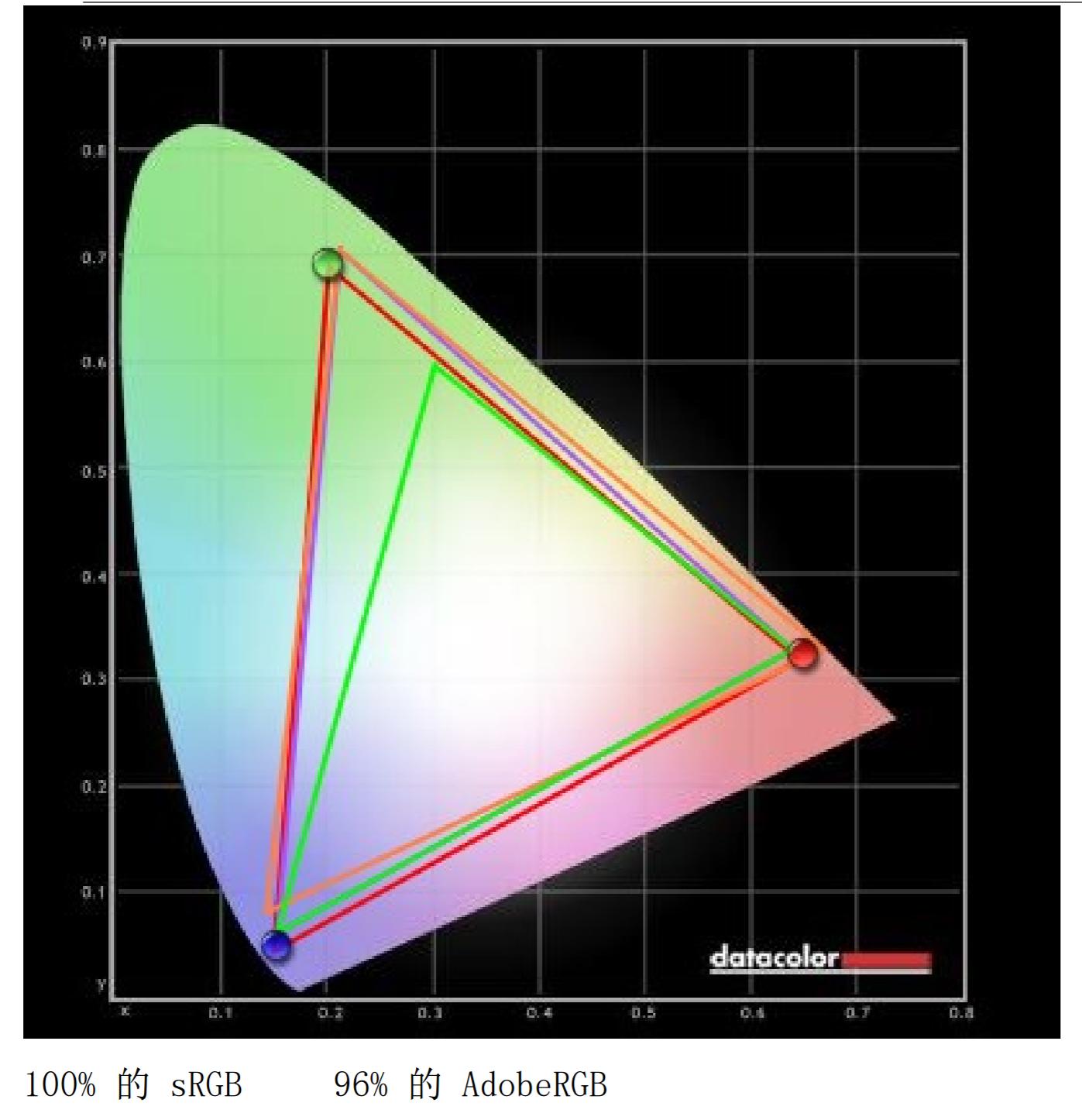 绘王kamvaspro162.5k数位屏,每个摄影师的心底都有一个梦