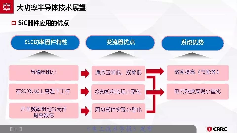 株洲中车时代电气大功率半导体,中车时代功率半导体核心元器件