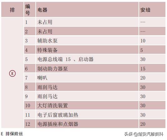 奥迪a4大灯保险丝在哪个位置,奥迪a6远光灯保险丝位置示意图