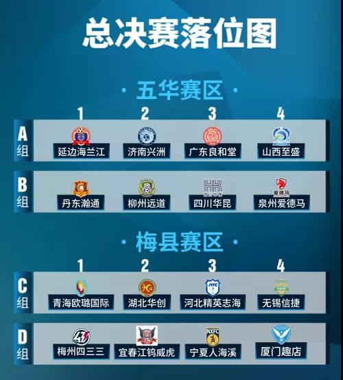中冠联赛比赛时间,中冠联赛赛程广东