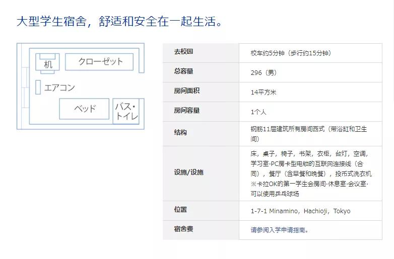 日本有哪些动漫学院,日本有名学院