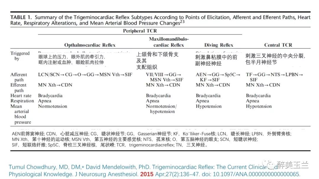 病例分享丨三叉神经节微球囊压迫术的麻醉管理