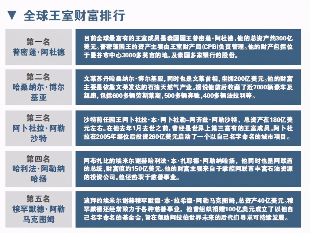 泰王玛哈奢靡,玛哈国王的奢靡生活