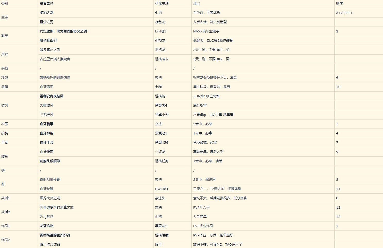 魔兽世界怀旧服潜行者天赋和流派,魔兽世界怀旧服潜行者刷图