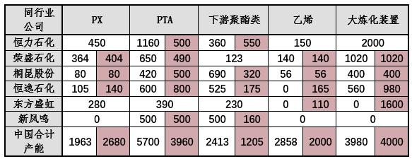 恒力石化深度分析雪球,恒力石化的投资战略分析