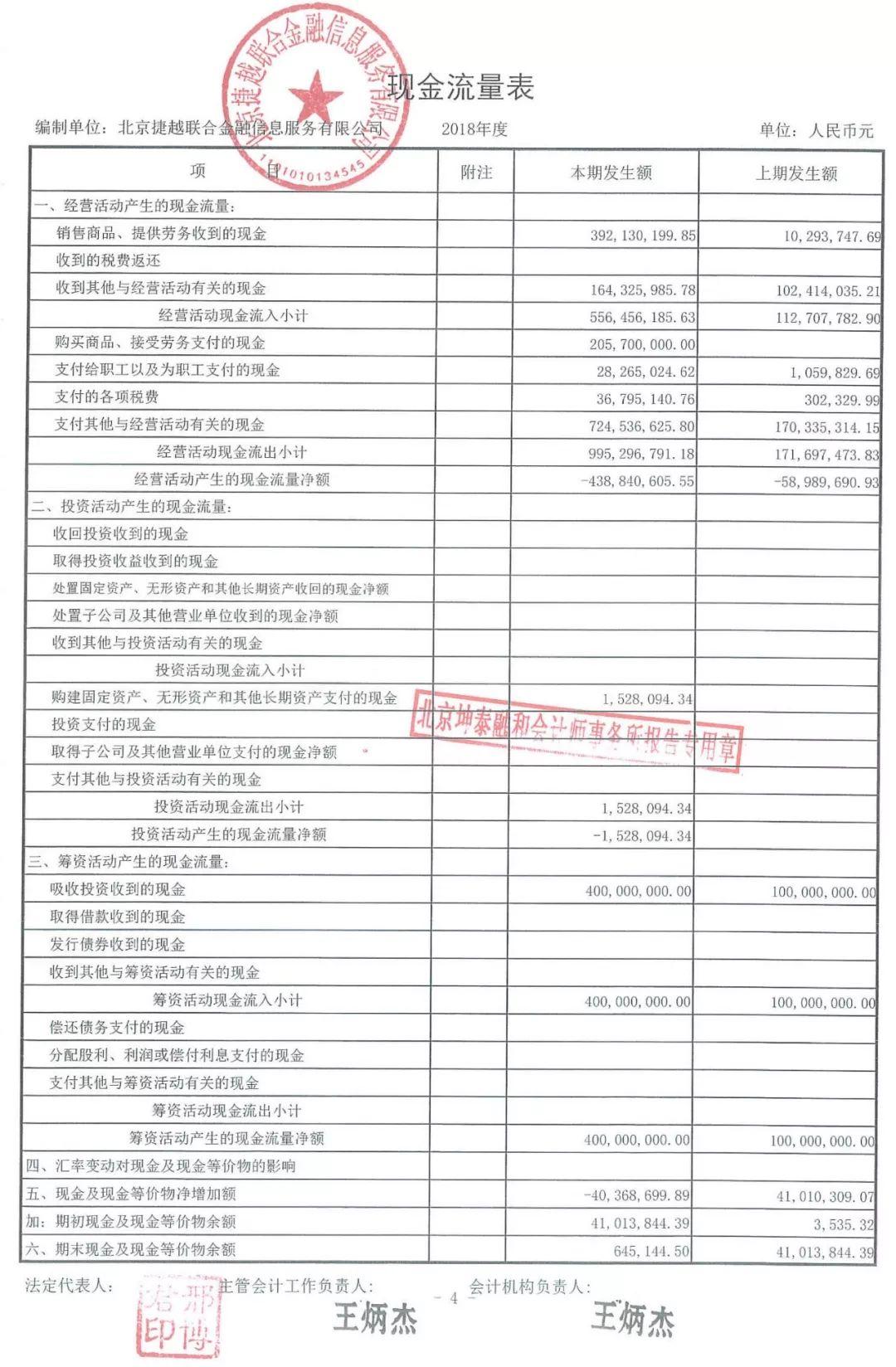 证大财富最新通告,证大财富信贷