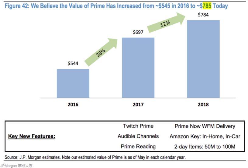 会员体系的5个底层逻辑,付费会员底层逻辑分析